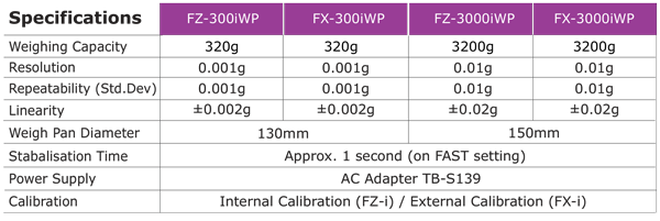 FZ-iWP-specifications