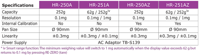 HR-specifications