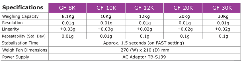 GF-K-specifications