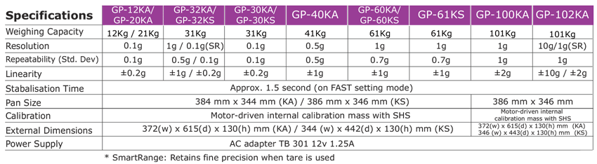 GP-specifications