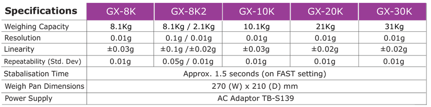 GX-K-specifications