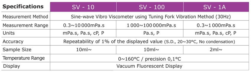 SV-Specifications